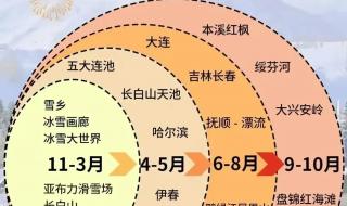 五一放假去哪玩 五一放假去哪玩