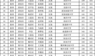徐州空军后勤学院 徐州空军后勤学院